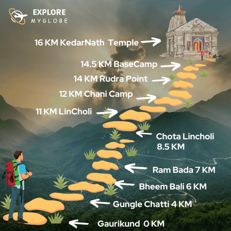 Gaurikund to Kedarnath Journey – Tips, Routes, and More